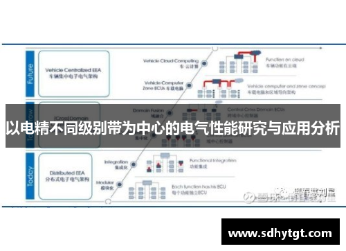 以电精不同级别带为中心的电气性能研究与应用分析